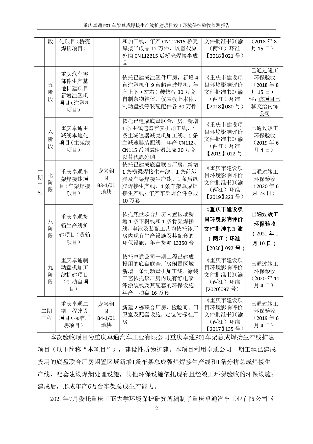 3868la银河总站(集团)股份有限公司 - Make It Possible