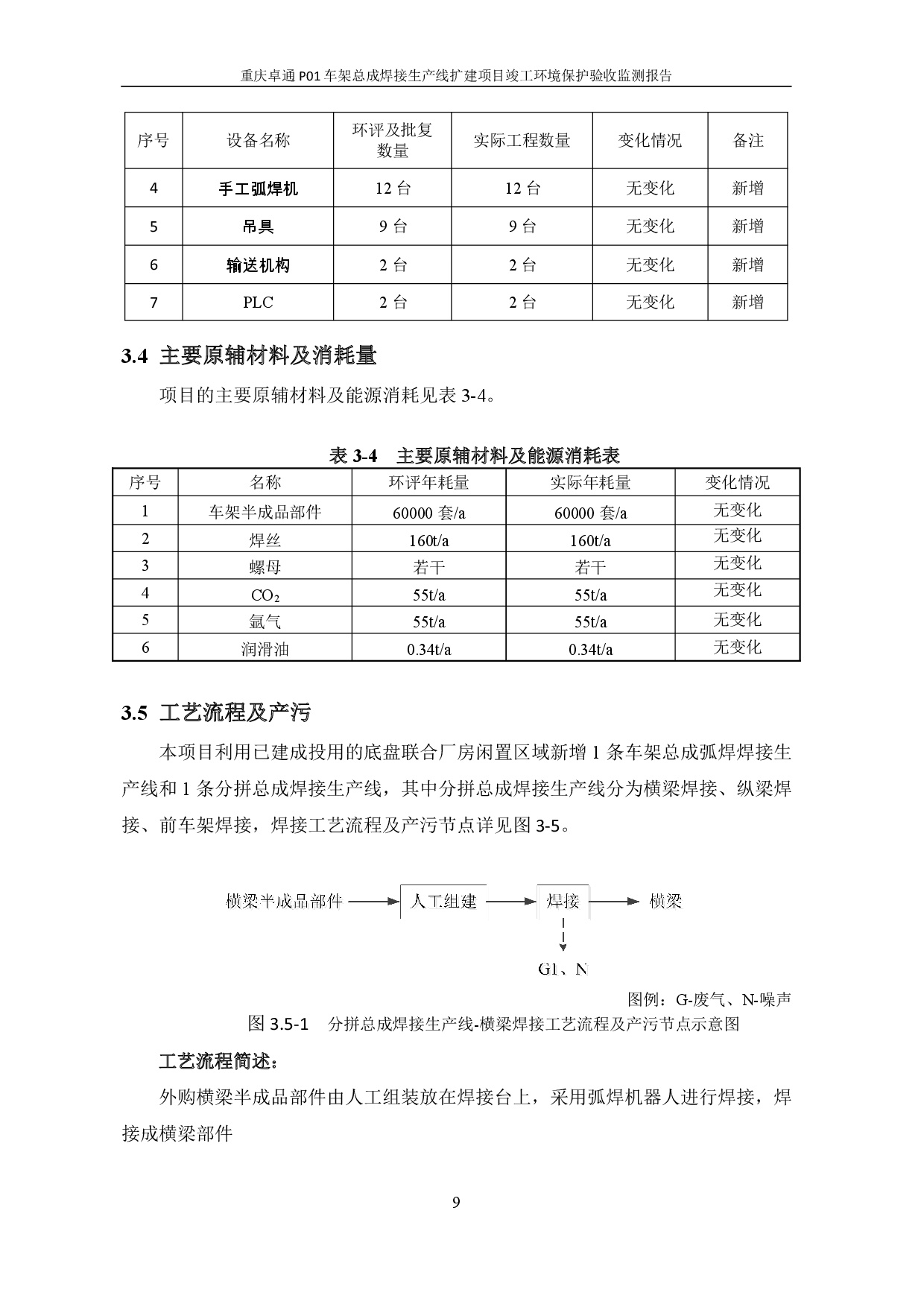 3868la银河总站(集团)股份有限公司 - Make It Possible