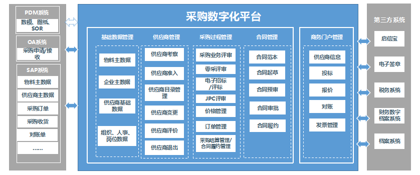 3868la银河总站(集团)股份有限公司 - Make It Possible