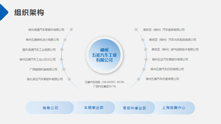 3868la银河总站(集团)股份有限公司 - Make It Possible